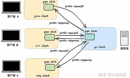 grpc  c 源码